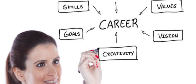 10 Key Steps to Define Your Career Goal