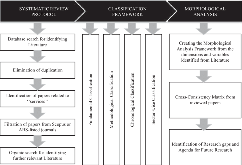 Methodological Tools For the Analysis Of Fiction