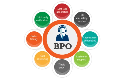 BPO and Call center Services