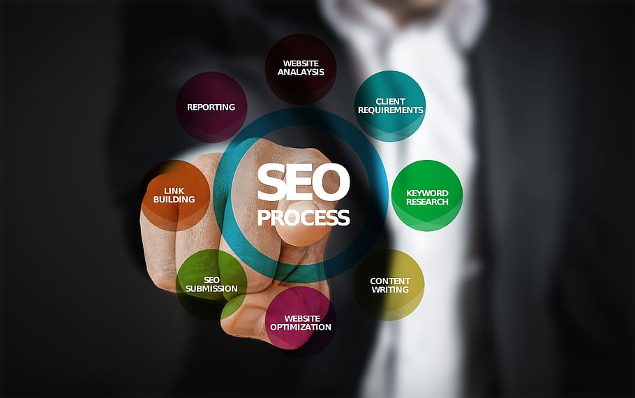 Professional SEO Services