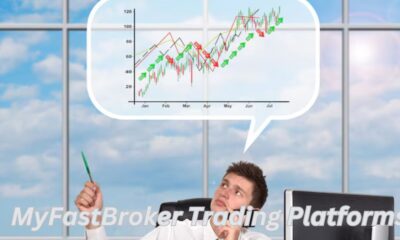 MyFastBroker Trading Platforms