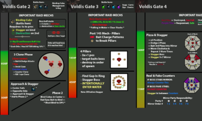 A comprehensive cheatsheet of Voldis system shortcuts and commands.