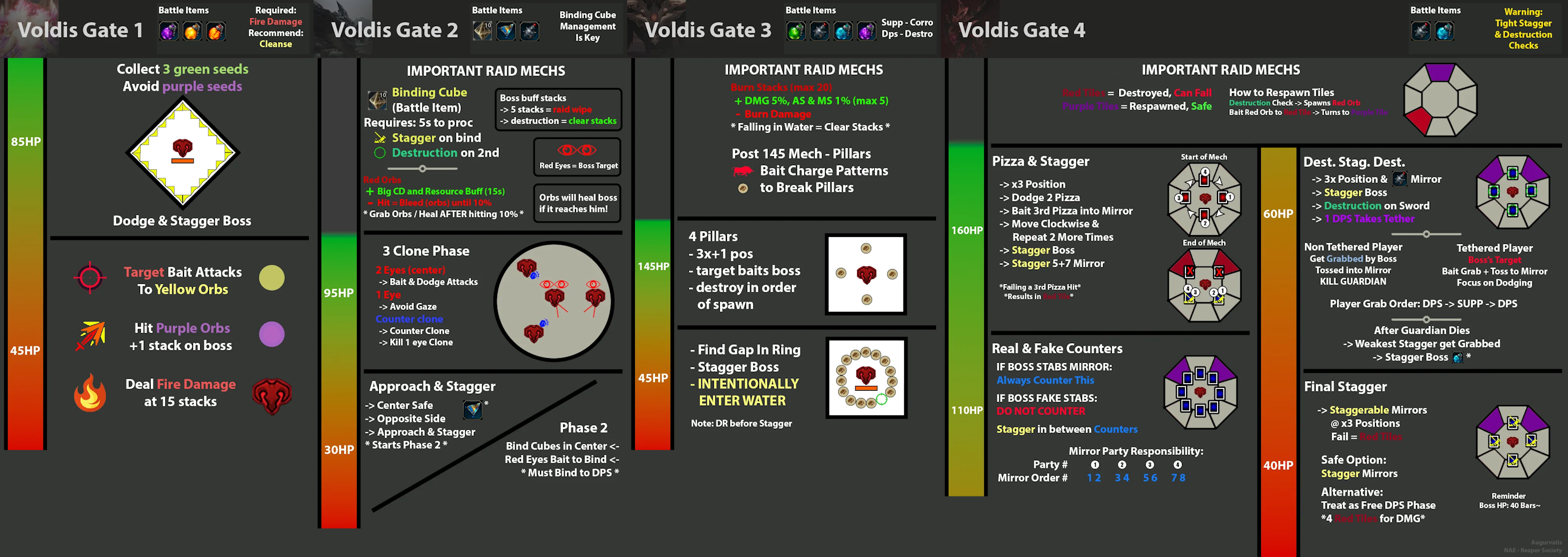 A comprehensive cheatsheet of Voldis system shortcuts and commands.